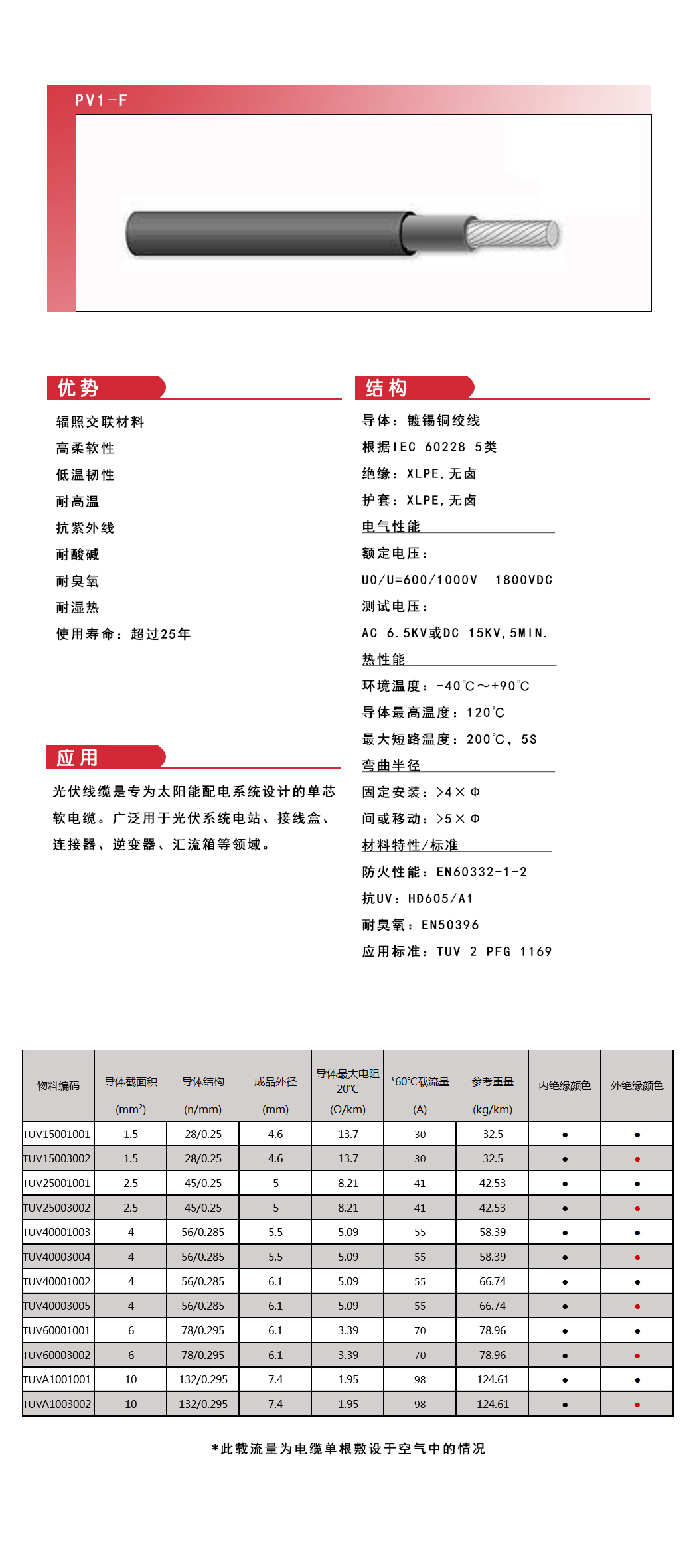 PV1-F光伏线资料参考.png