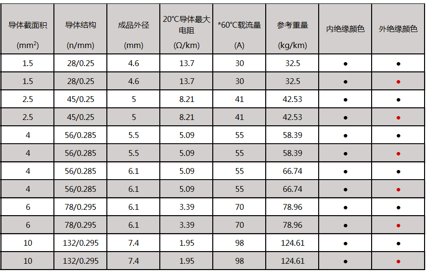 光伏电缆规重量.png