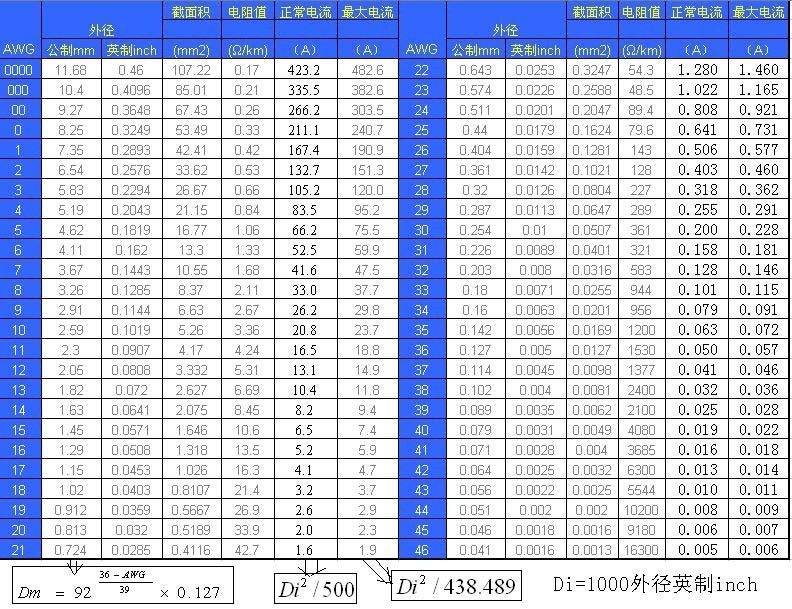 UL美标电线缆国标对照参照图表.png