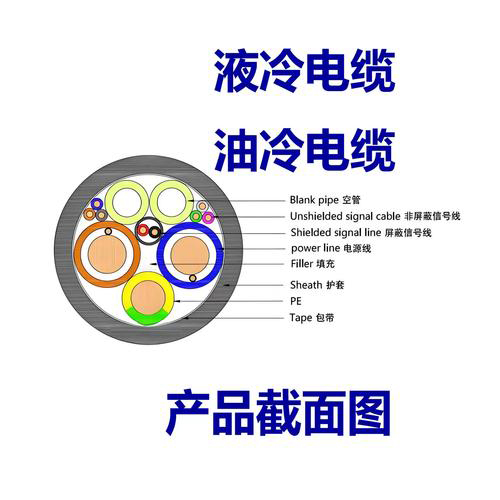 大功率电动汽车内部液冷电缆.jpg